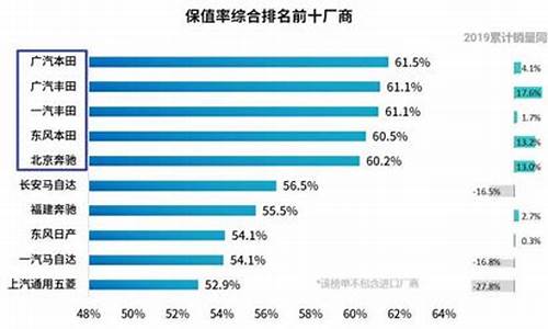 二手车40万怎么还价的呢_二手车40万怎么还价的