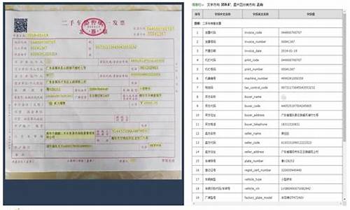 车淘淘二手车销售工资多少,淘车二手车金融销售待遇怎么样