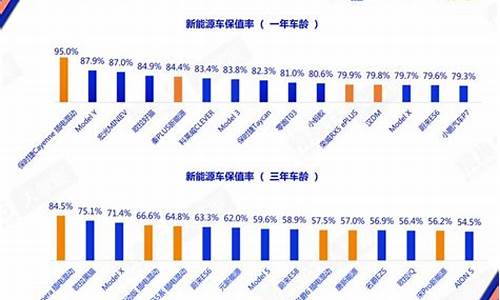 二手车则损率,二手车车损险计算公式