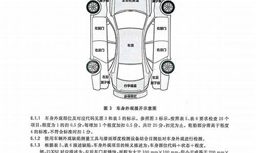 二手车论文摘要,二手车毕业论文