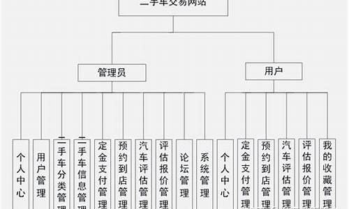 二手车工作总结范文_二手车的主要工作业绩