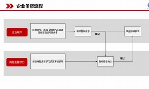 二手车销售用备案吗吗,二手车销售需要许可吗