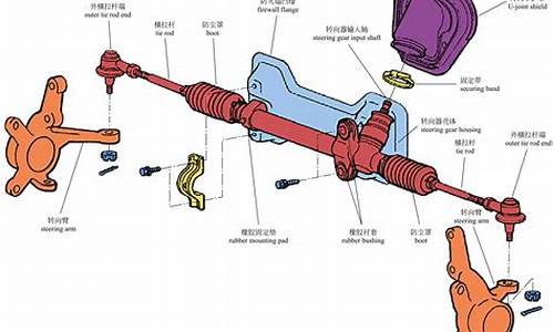 二手车转向机故障_二手车怎么选转向系统