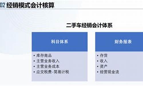 二手车经销企业_二手车经销商财务核算方法