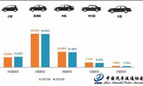 中等二手车销量排名最新_中等二手车销量排名最新排行榜