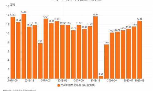 青岛二手车成交量数据分析_青岛二手车成交量数据