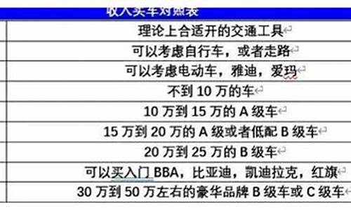 月薪800能买二手车吗_月薪800能买二手车吗