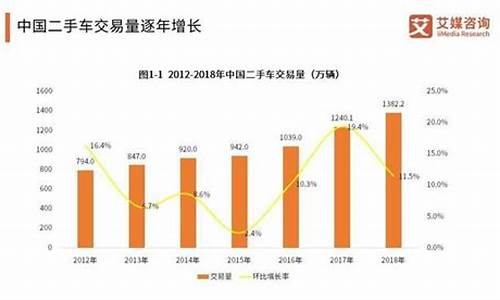 南京秦淮区旧货市场地址在哪_秦淮专业二手车交易市场