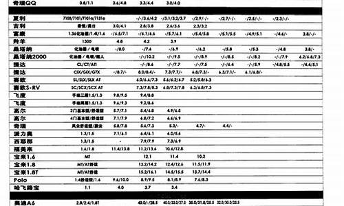 鼓楼二手车销售报价表格,鼓楼二手车销售报价表