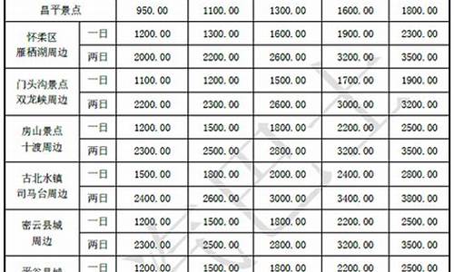 江干区二手车租赁费用价格,江干回收二手车