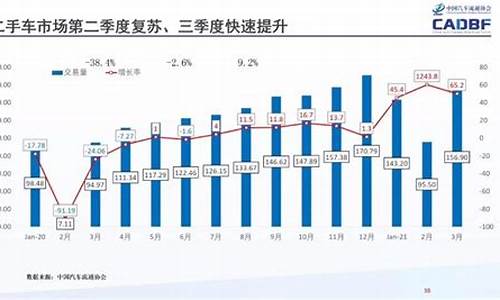 烟台市二手车交易数量,烟台二手车市场车