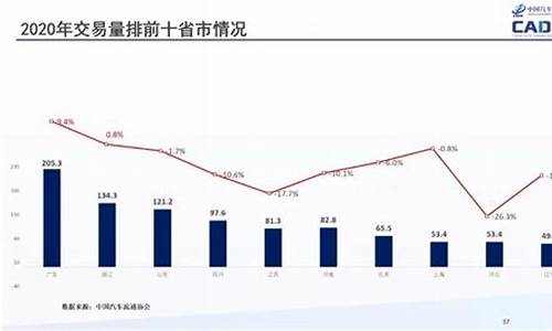 昆明二手suv报价及图片_昆明13年二手车suv