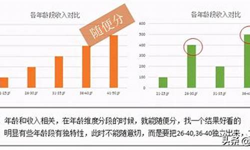 二手车顾客群体分析论文,二手车用户群体