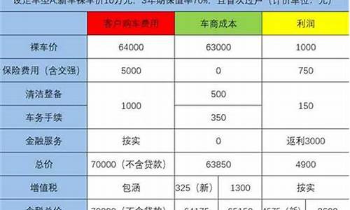 西安买卖二手车税费多少,西安买卖二手车税费多少钱一辆