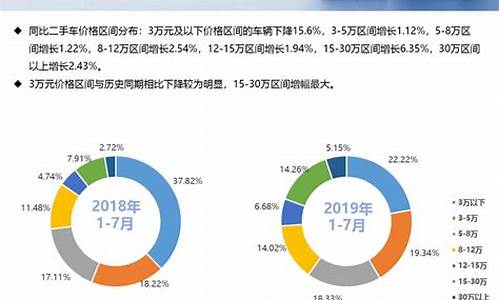 豪华品牌二手车占比多少,豪华车二手车