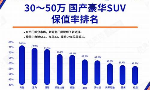 二手车买保值车还是不保值车_二手车保值与不保值的车