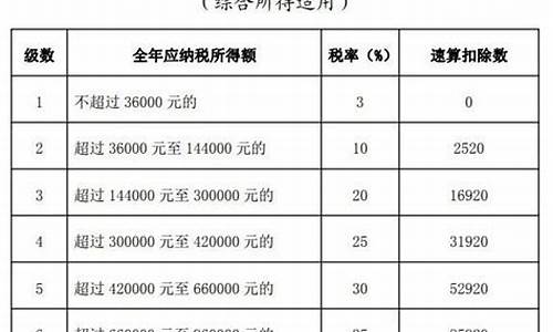 二手车新车交税标准表,二手车车购税2019怎样算