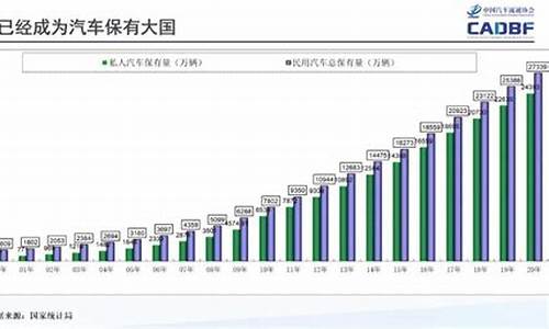 二手车平均库存时间是多少,二手车平均库存时间