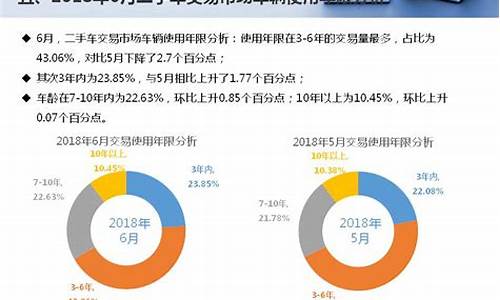 二手车的总体价值观包括,二手车的概念和意义