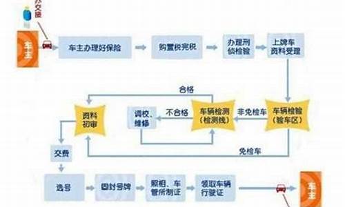 兰州外地二手车落户,外地二手车兰州落户挂牌地点