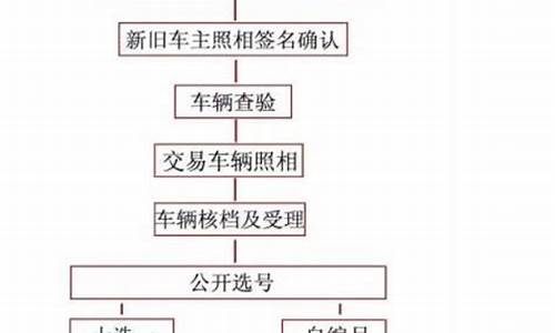 同城二手车落户全过程资料清单,同城二手车落户全过程资料