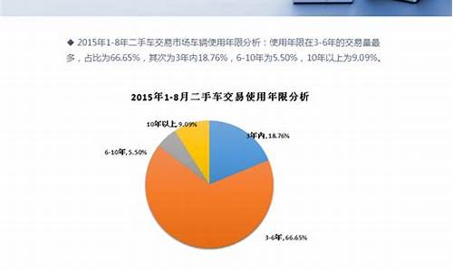 新乡市二手车博主排行,新乡二手车直卖网