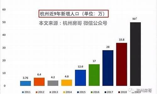 杭州五十万能买什么二手车_杭州50万以下的房子