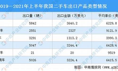 二手车高速出口保险费_二手车高速出口保险费多少