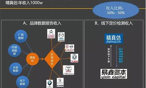 二手suv大概多少钱,suv二手车估值