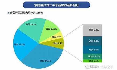 武隆二手车评估市场在哪里_武隆区二手车市场