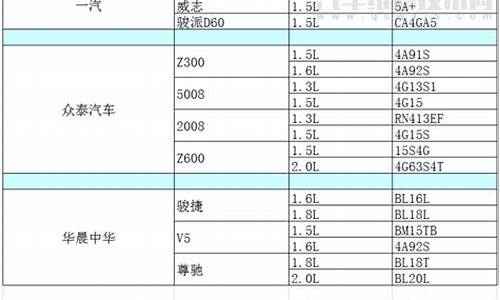 二手车排量税征收标准表_汽车二手车排量怎么算