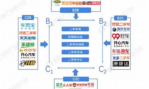 平台二手车和线下二手车_买二手车平台买还是线下