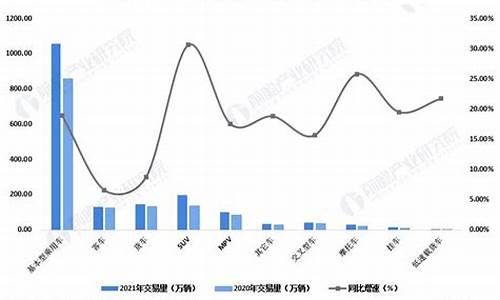 二手车整体管理思路和方法_二手车交易市场如何管理