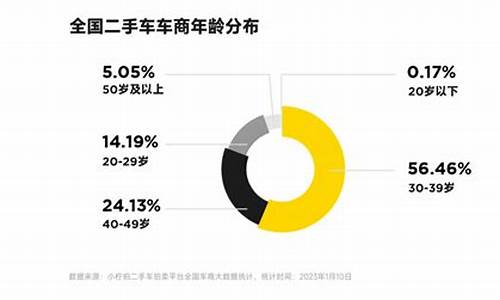 二手车市场调研分析报告,二手车消费分期市场调研