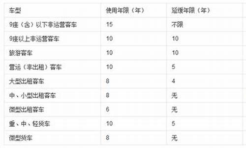 一辆二手车能开多少年_一台二手车的寿命是多久