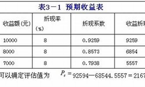 二手车收益高吗现在还能买吗_二手车收益高吗现在