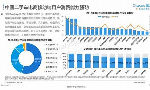 二手车电商的意义与价值,二手车电商面临困境的原因