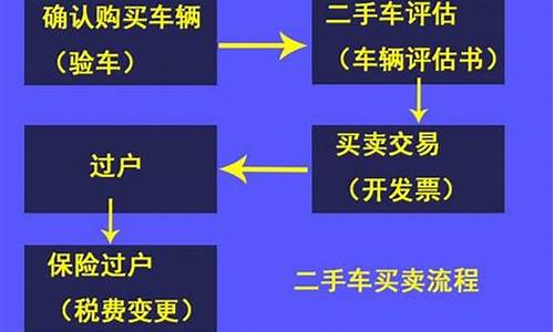 包头二手车过户流程图-包头二手车过户流程