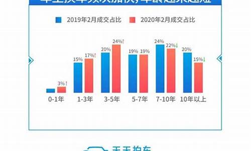 菏泽2手车交易市场-菏泽市天天二手车交易市场