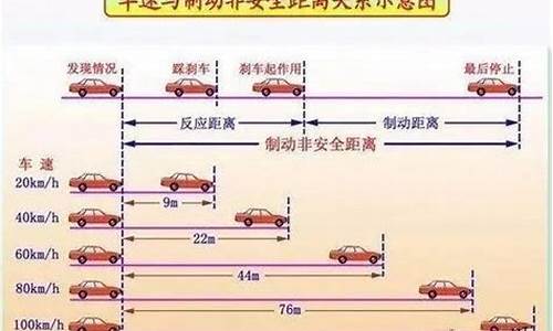 二手车刹车距离多少合适-二手车会不会刹车失灵