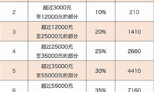 个人二手车交易税费-二手车个人所得税计算