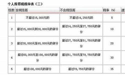 二手车增值税多少钱-二手车应交多少增值税税率