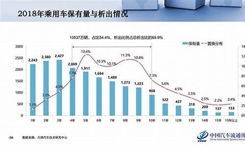 年轻人二手车销量高怎么办-年轻人二手车销量高