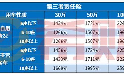 刚买二手车三者险多少钱-16年二手车三者险