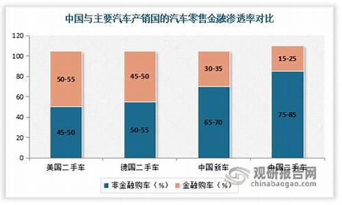 国内外二手车交易现状-二手车海外贸易调研分析